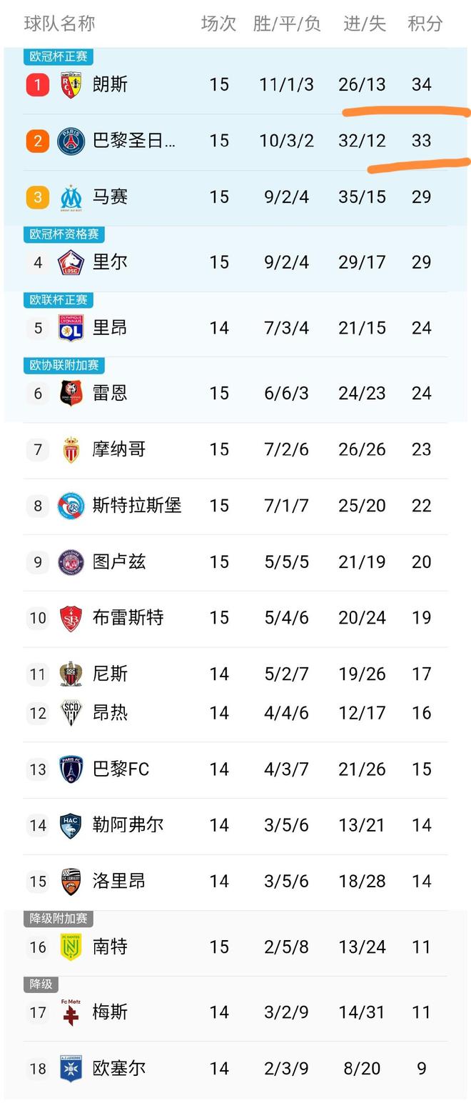 2018年法国队阵容